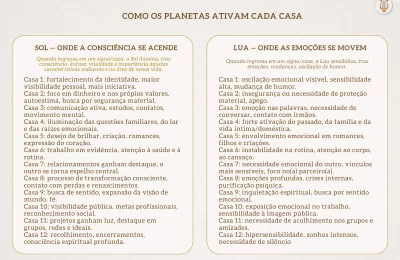 conheça as telas do astroplanner