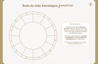 conheça as telas do astroplanner